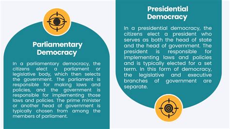 Ppt Different Types Of Democracy Powerpoint Presentation Free