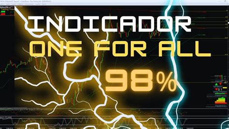 Indicador One For All O Melhor Indicador De Todos Priceaction