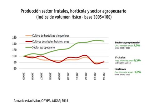 Desaf Os De Uruguay Para Poner Fin Al Hambre Y Lograr La Seguridad