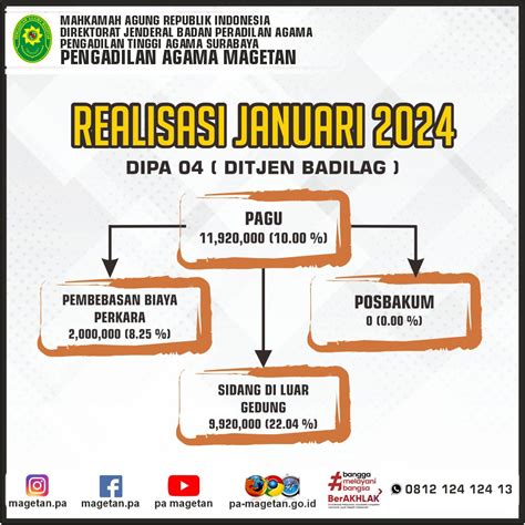 Realisasi Dipa Periode Januari