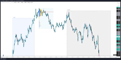 Fx Eurusd Chart Image By Alex Hidalgo Tradingview