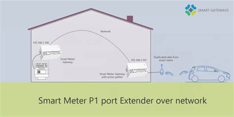 Smart Meter Extender Bridge Active Splitter Smartgateways Nl