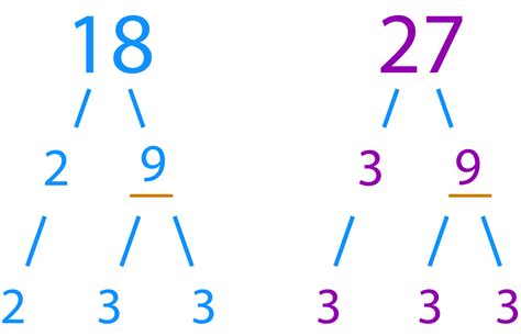 Free Factor Tree Example Download Free Factor Tree Example Png Images