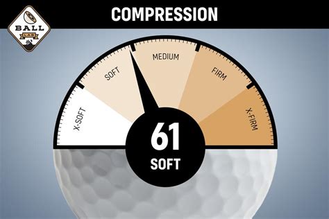 Ball Lab Bridgestone E12 Contact Review MyGolfSpy