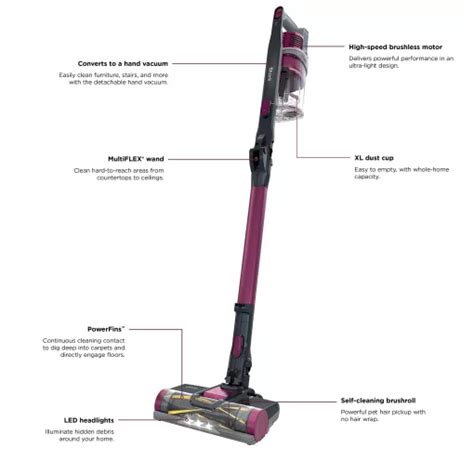 Shark Iz163h Pet Plus Cordless Stick Vacuum With Self Cleaning