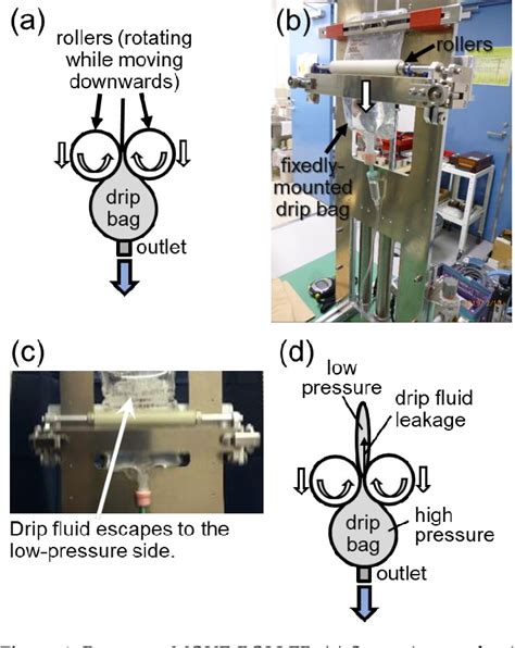 Figure 1 From Optimum Pressurization Mechanism For A Non Electrical