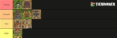 Kingdom rush frontiers towers Tier List (Community Rankings) - TierMaker