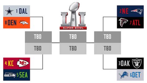 NFL Playoff Selection Committee: A new Super Bowl bracket - Sports ...