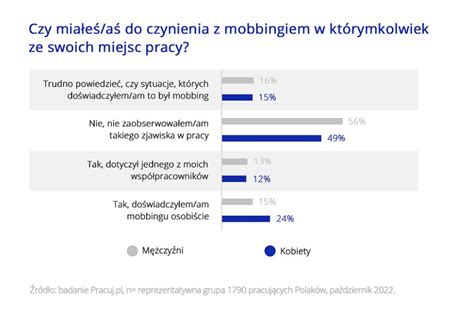 Mobbing w pracy jak go rozpoznać i się obronić eGospodarka pl