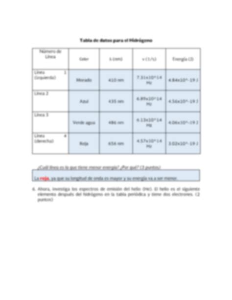 Solution Espectros De Emisi N At Mica Studypool