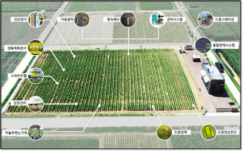 통합관제시스템 연계 노지 스마트 농업기술 시연회