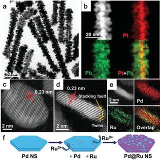 A SEM B TEM And C HAADFSTEM Images Of Mesoporous Ir Nanosheets