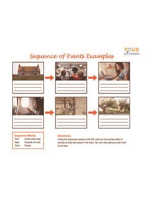 Sequence Of Events Examples Yourdictionary