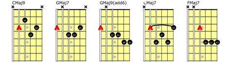 20 Basic Jazz Chords For Guitar Updated Learn Jazz Standards