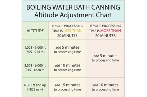 Boiling Water Bath Canning 12 Steps Instructables