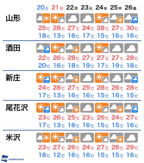 6月20日土 山形県の明日の天気（ウェザーニュース）