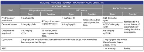 Multimodal treatment of atopic Dermatitis