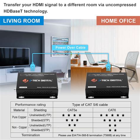 Snapklik J Tech Digital 4K HDBaseT HDMI Extender Over Cat5e 6