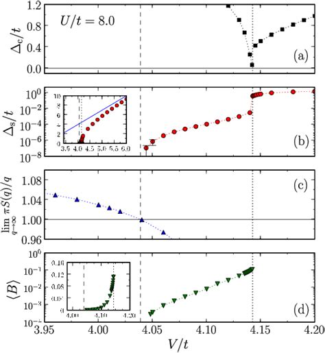 O Ct 2 00 7 Phase Diagram Of The One Dimensional Half Filled Extended