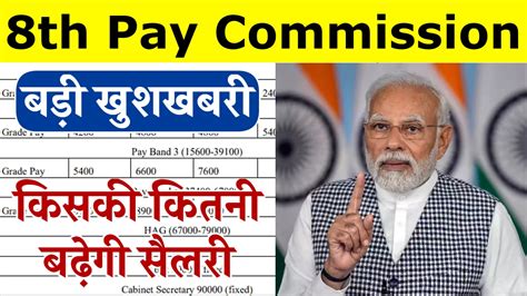 Th Pay Commission