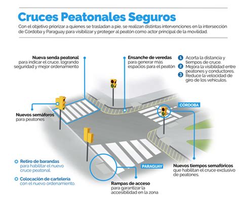 Peatones Recomendaciones Y Cruces Seguros Rosariogobar