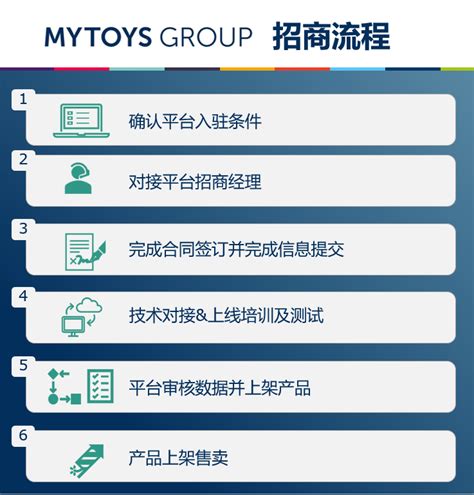 Mytoys Group简介官网怎么样入驻流程联系方式 雨果网