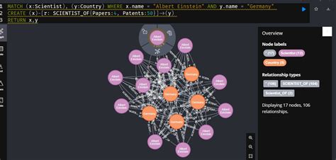 Understanding Neo4J Comprehensive Guide For Data Enthusiasts