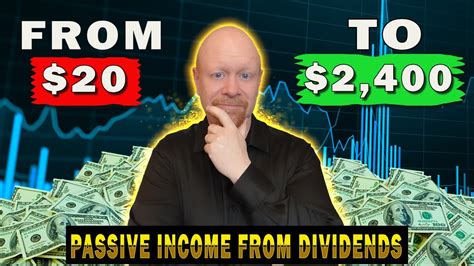 How To Live Off Of Dividends For Beginners Solid Dividend Stocks