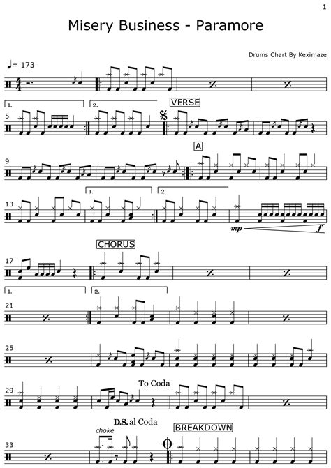 Misery Business Paramore Sheet Music For Drum Set