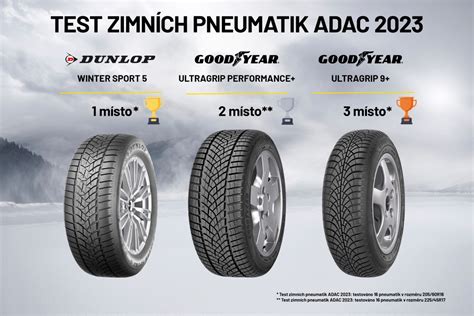 Pneumatiky Goodyear zažiarili v teste zimných pneumatík ADAS MotoFocus sk