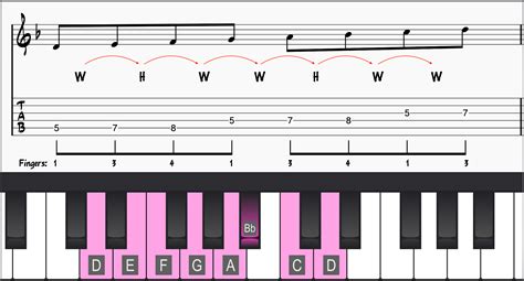 Learn The Aeolian Scale On Guitar and Piano in 12 Keys