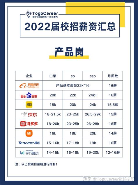 2021，互联网大厂平均裁员超过40，这份高薪，你真的能挣到吗？ 知乎