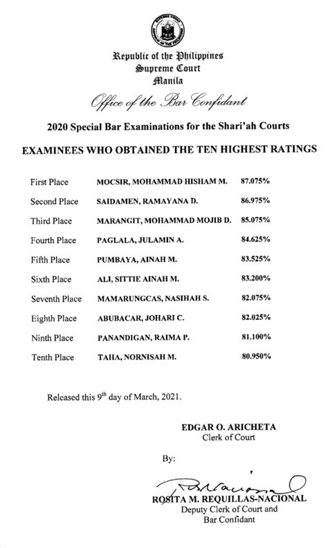 SC Releases Results Of 2020 Special Shari Ah Bar Examinations Abogado