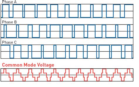 Common Mode Overview And Reduction Guide MTE Corporation