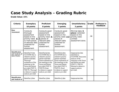 Case Study Group Assignment N Grading Rubric Case Study Analysis