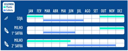 Calendário agrícola 2021 Região Nordeste Raks