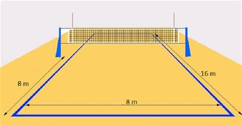 Beach Volleyball - Quick Guide