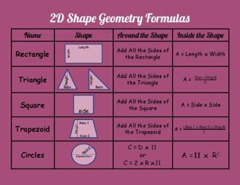 2D Shapes Formula Sheet (Area & Perimeter) by The Bright Math Class