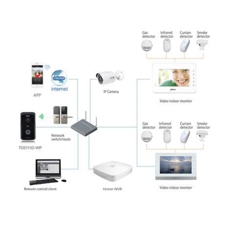 Dahua VTO2111D-WP dveřní jednotka Wi-Fi | TSS GROUP