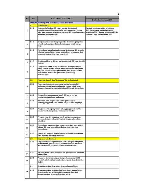 Checklist Audit Smk3 Berdasarkan Pp No 5 Meirizal Pdf