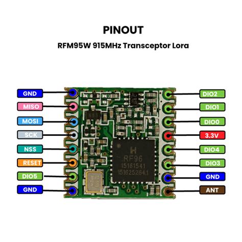 RFM95W 915MHz Transceptor Lora UNIT Electronics