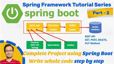 Services Spring Boot Atelier Yuwa Ciao Jp