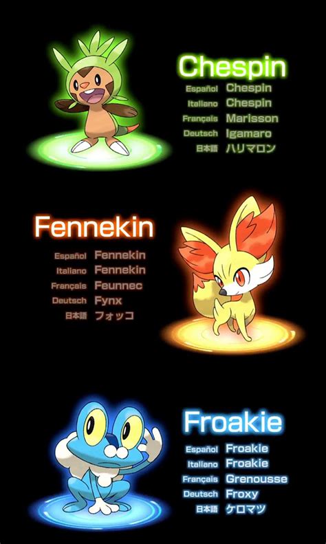 Pokemon X and Y Starters by Harijizo on DeviantArt