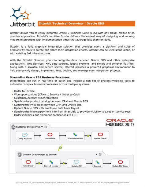 PDF Technical Overview Overview Jitterbit Allows You To Easily