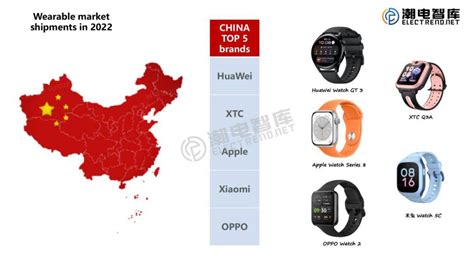 Global Smartwatch Shipment Market Analysis Report And Trend Antavic