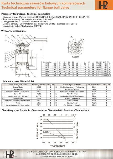 Zaw R Hpcontrol Elektrozaw R Kulowy Ko Nierzowy Nierdzewny Dn