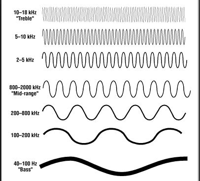 Types of soundwaves - laderdeluxe