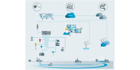 Gestión Inteligente Del Agua Endress Hauser