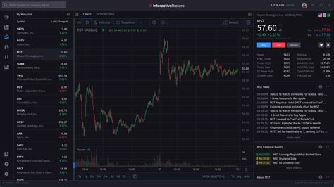 IBKR Desktop Interactive Brokers LLC