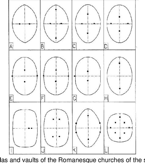 Figure From Ellipse And Oval In Baroque Sacral Architecture In